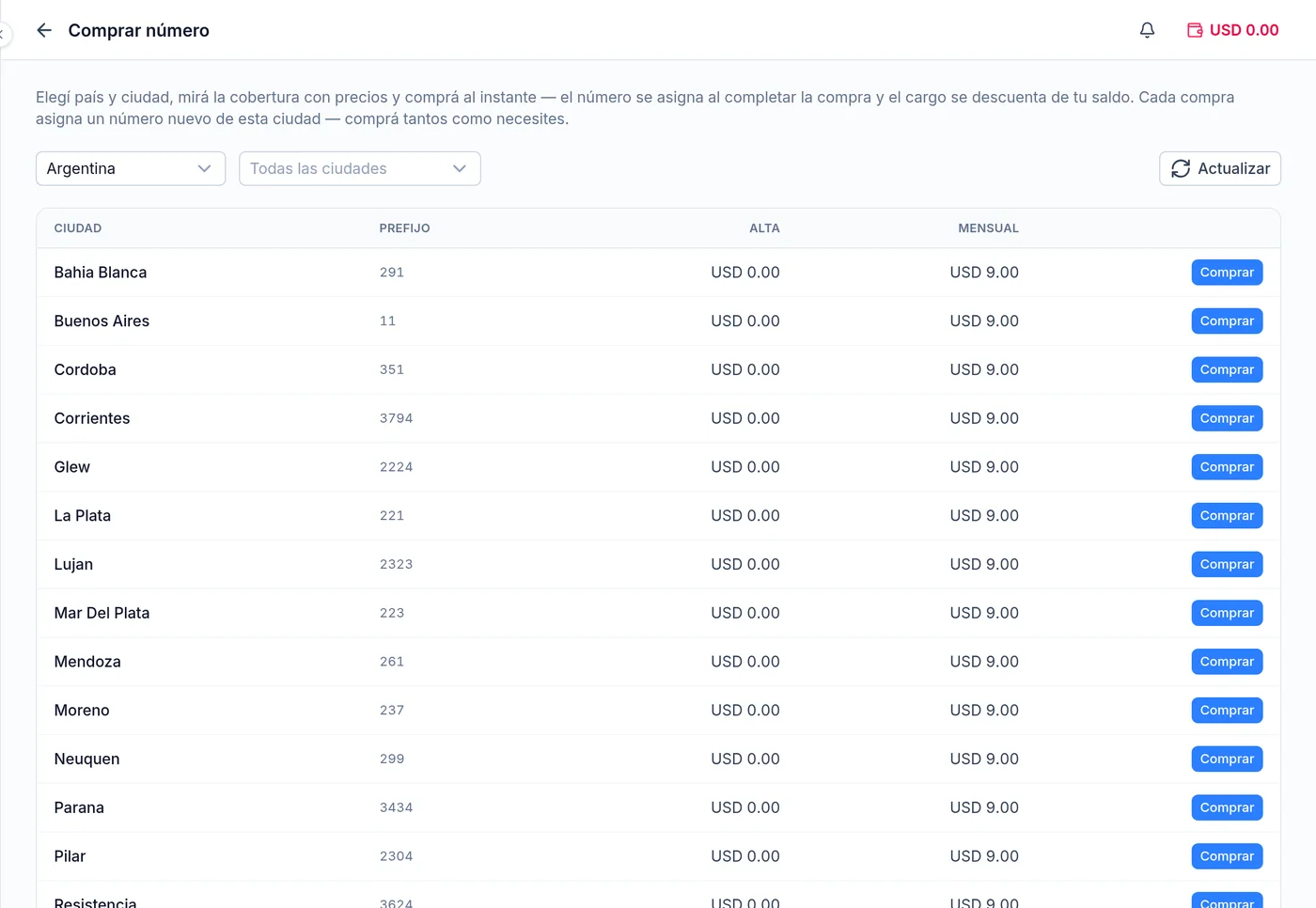 Documentación: Números: comprar, activar y medir el consumo