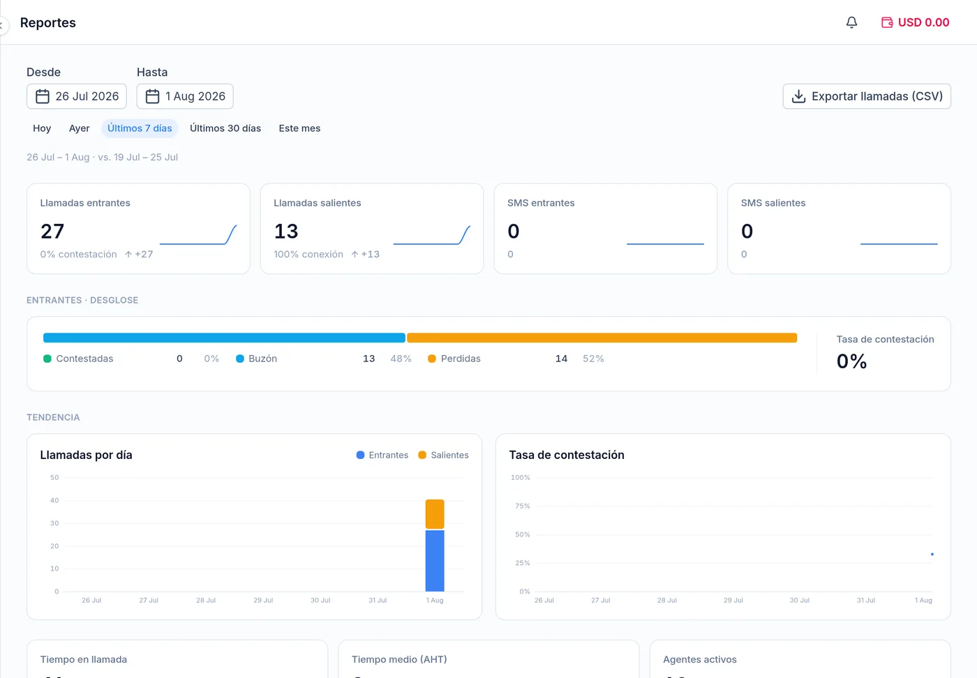 Documentación: Reportes: productividad por agente y exportación a CSV